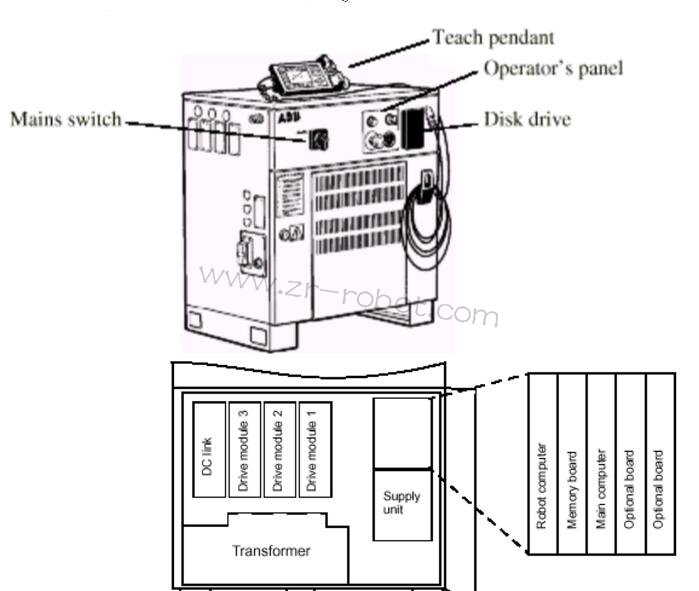 ABB�C(j��)���˲����S��S4Cϵ�y(t��ng)��B
