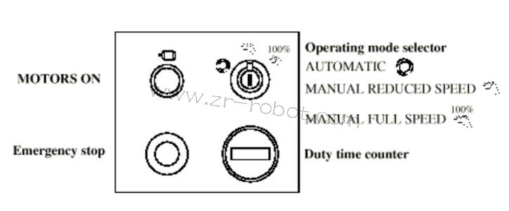 ABB�C(j��)���˲����S��S4Cϵ�y(t��ng)��B