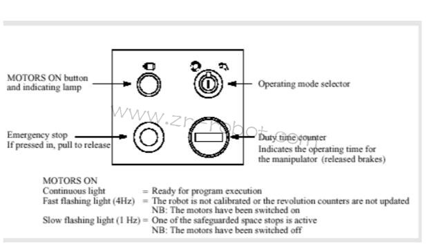 ABB�ԴDSQC539-3HAC-14265-1���ϙz�y(c��)
