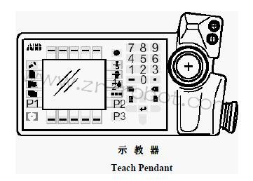 ABB�C(j��)����ʾ�̺в�����幦��