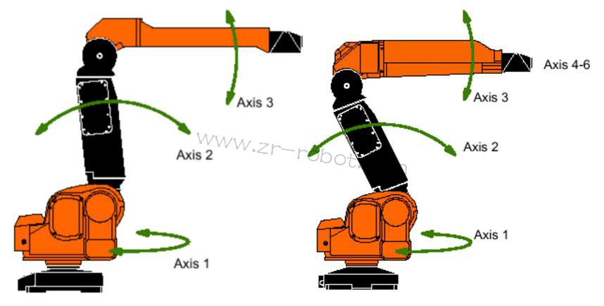 ABB S4P+ϵ�y(t��ng)��Ϳ�C(j��)���˵������(l��i)��B