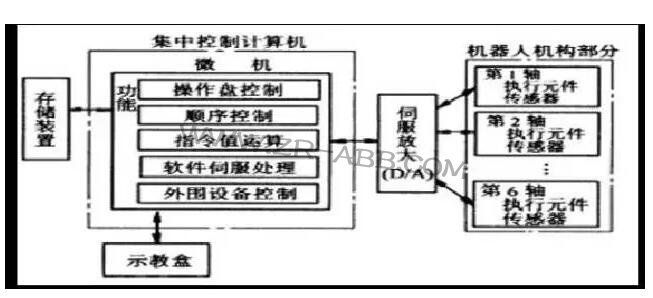 ���I(y��)ABB�C(j��)���˵��������ϵ�y(t��ng)