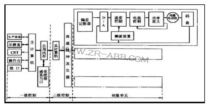 ���I(y��)ABB�C(j��)���˵��������ϵ�y(t��ng)