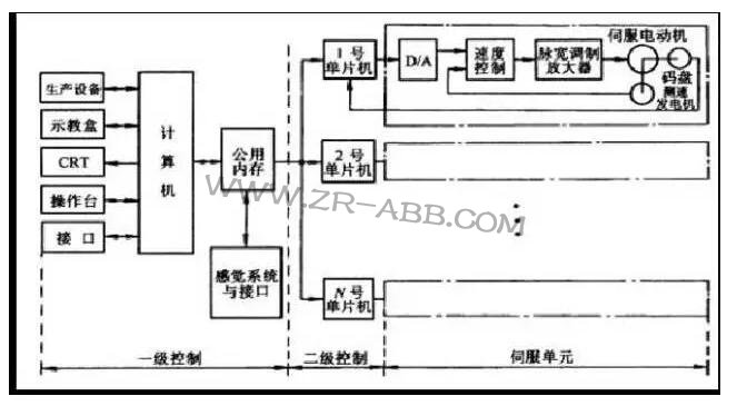 ���I(y��)ABB�C(j��)���˵��������ϵ�y(t��ng)