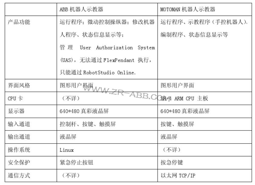 �������I(y��)�C(j��)����ʾ�����ļ��g(sh��)�����������б�