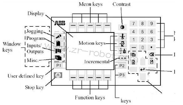 ���I(y��)�C(j��)���ˣ�ABB�C(j��)����ʾ��������