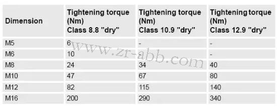 ABB�C���˼ӝ����ͱ��B(y��ng)�ķ��������E