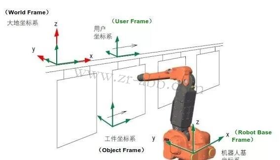 ABB��Ϳ�C(j��)��������(bi��o)ϵ�������÷���