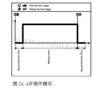 ����˹���C�������S�޲���ģʽ