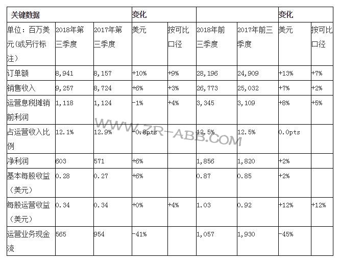 ABB2018�������ȼ��F(tu��n)�I(y��)�����