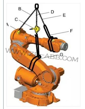 ABB�C(j��)����IRB6640���Q�p�ٙC(j��)�Ĳ��E