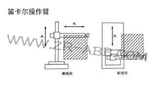 һ��Ԕ��:���I(y��)�C(j��)���˽Y(ji��)��(g��u)���(q��)��(d��ng)�����g(sh��)