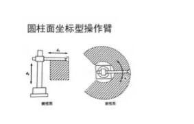 һ��Ԕ��:���I(y��)�C(j��)���˽Y(ji��)��(g��u)���(q��)��(d��ng)�����g(sh��)