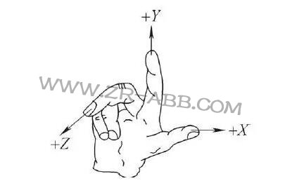 ���I(y��)�C(j��)���˵����ж����S����֪������