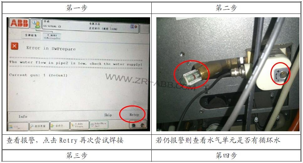 ABB�C(j��)���˾S�ޣ�ABB�C(j��)���˹��ϾS������