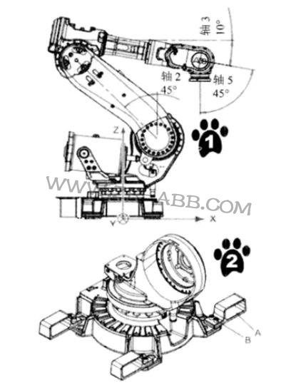 ABB�C(j��)��IRB6640���w�c���ƹ��B�ӵĲ���