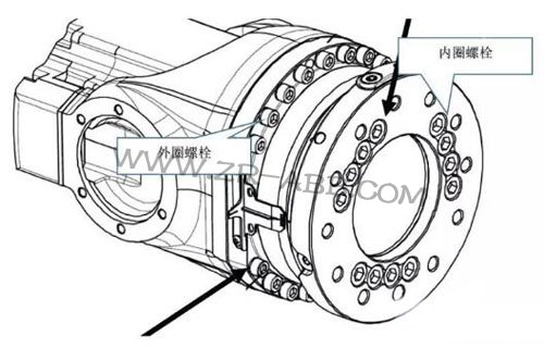ABB機(jī)器人減速機(jī)換油更換步驟