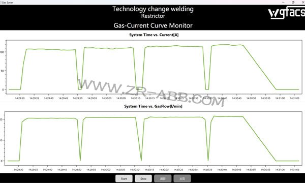 ABB�C����mag���ӹ�(ji��)��