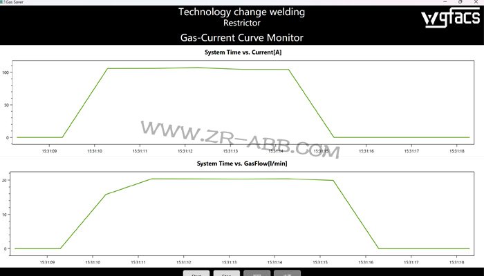 ABB���әC����TAG����⹝(ji��)���O(sh��)��